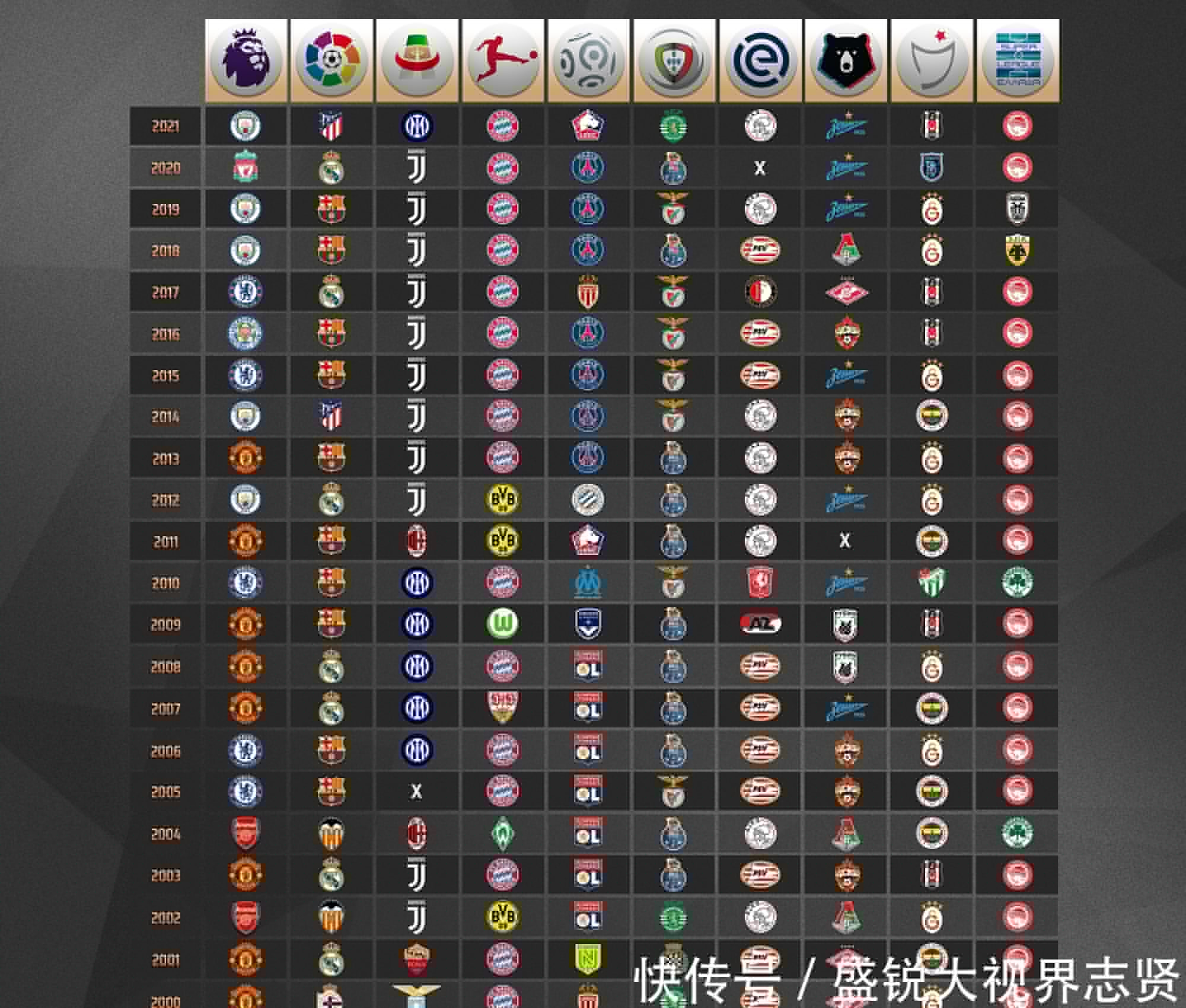 场影响